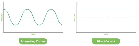 What is DC/AC Ratio?