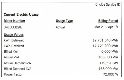 Understanding Your Commercial Electric Bill to Optimize Energy Costs